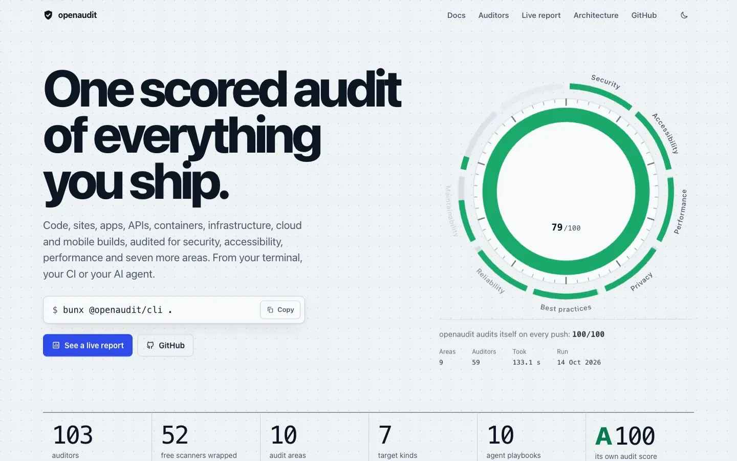 OpenAudit: en poängsatt granskning av allt ni levererar